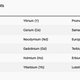 A list of all the rare earth elements.